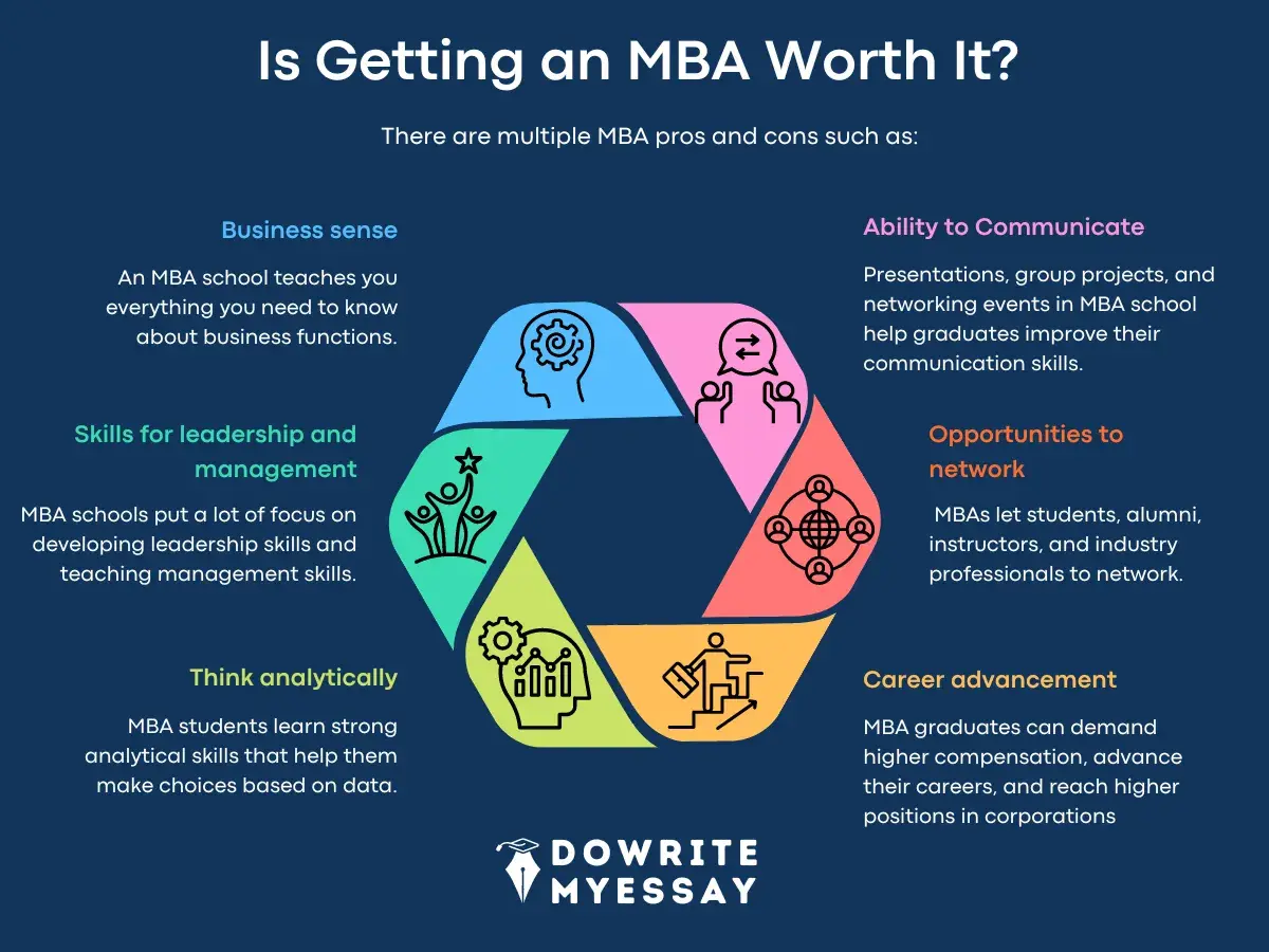 Is Getting an MBA Worth It