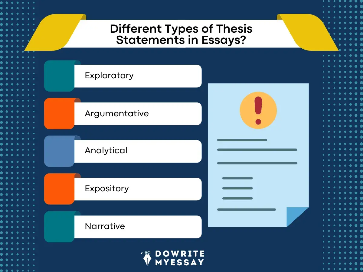 Different Types of Thesis Statement in Essays