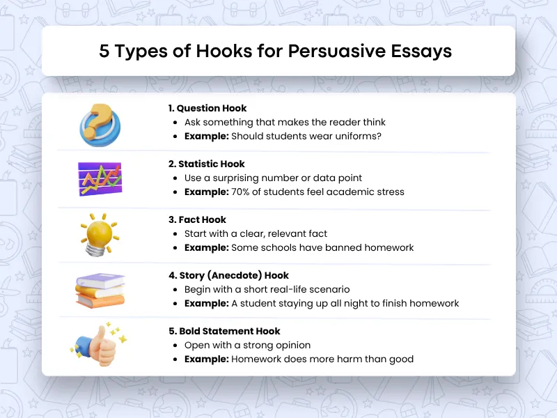 Types of hooks for persuasive essays including question statistic fact story and bold statement