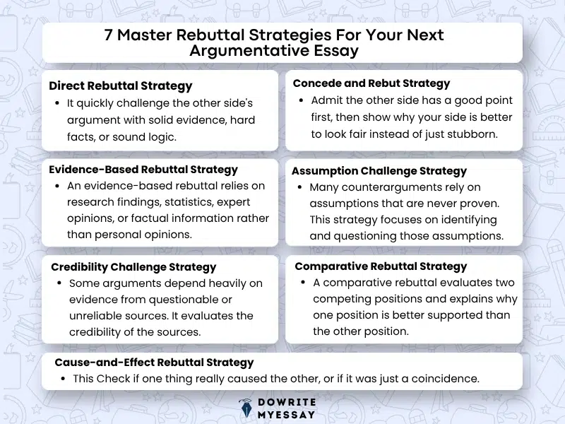 rebuttal strategies for argumentative essays including evidence based and comparative approaches
