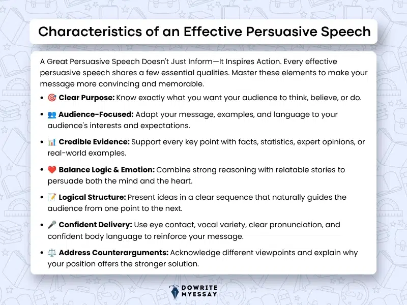 Characteristics of an effective persuasive speech infographic highlighting clear purpose, audience focus, credible evidence, logical structure, confident delivery, and counterarguments.