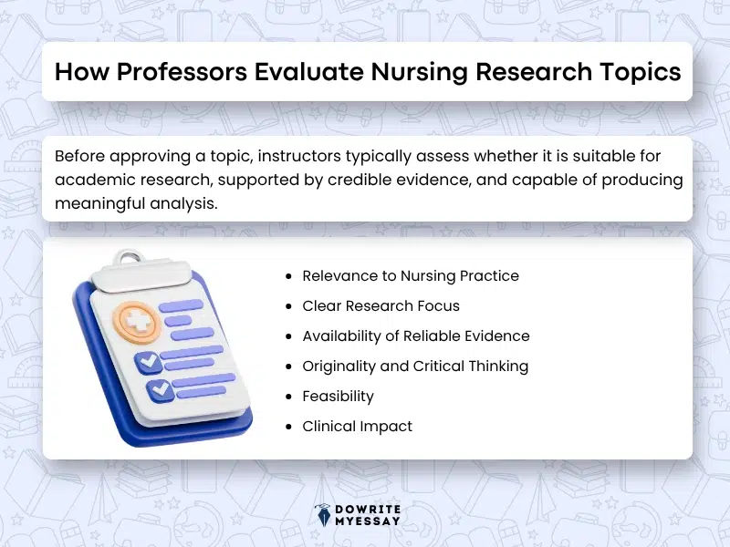How professors evaluate nursing research topics infographic explaining relevance evidence originality feasibility and clinical impact