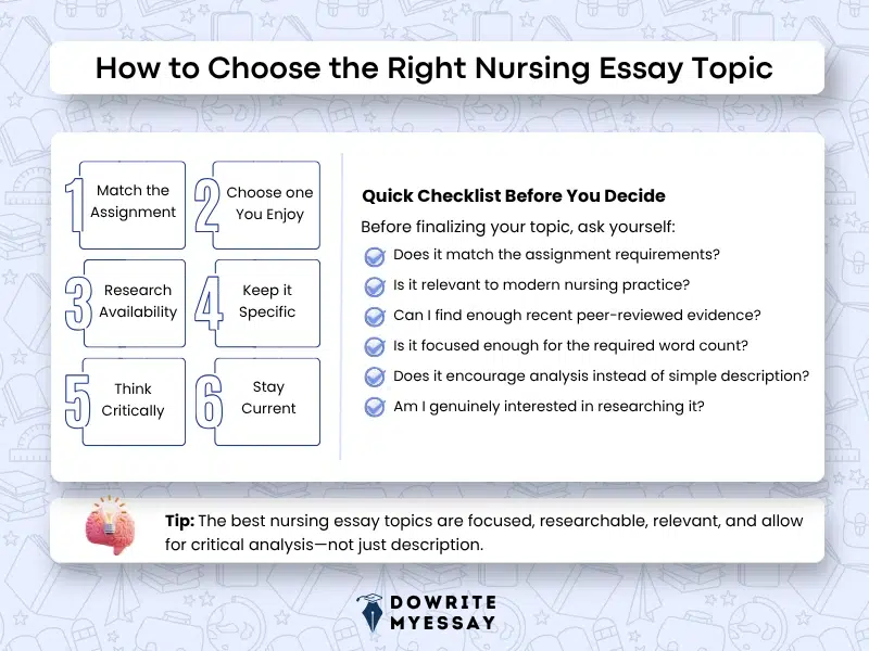 How to choose the right nursing essay topic infographic with topic selection checklist and academic planning tips