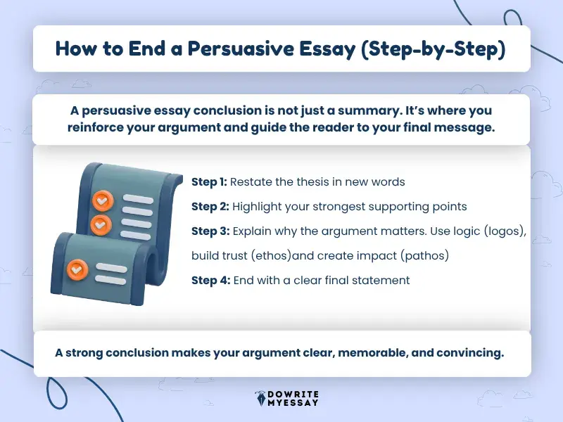 how to end a persuasive essay step by step with thesis restatement and key points