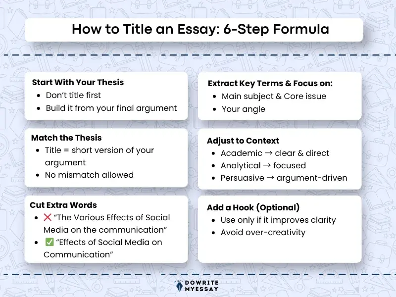 Curated visual reference: Fresh Look at Essay Title Guide Learn How To Title An Essay Effectively