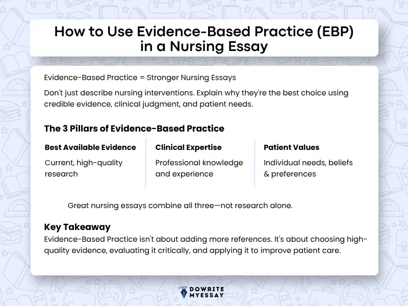 evidence based practice in a nursing essay infographic explaining research clinical expertise and patient values