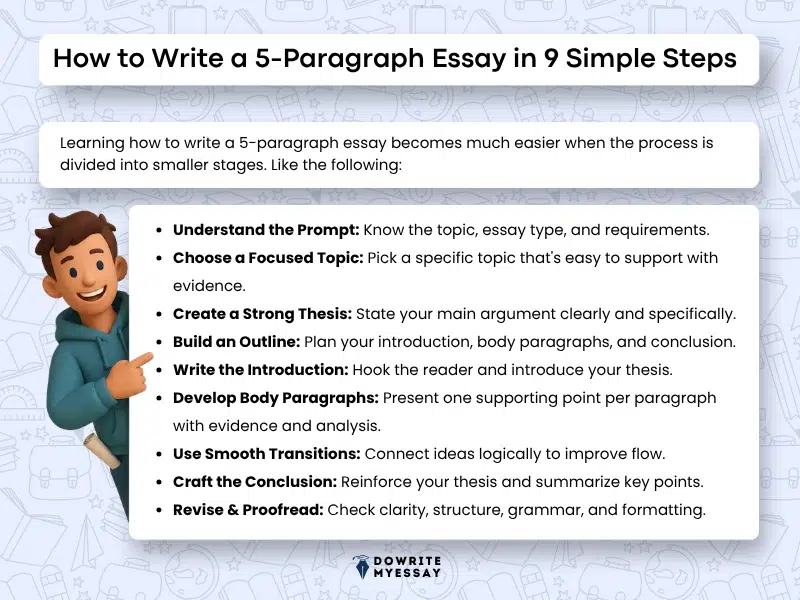 how to write a 5 paragraph essay step by step including thesis outline body paragraphs conclusion and revision