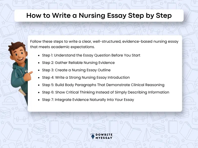 how to write a nursing essay step by step infographic covering planning research clinical reasoning and evidence