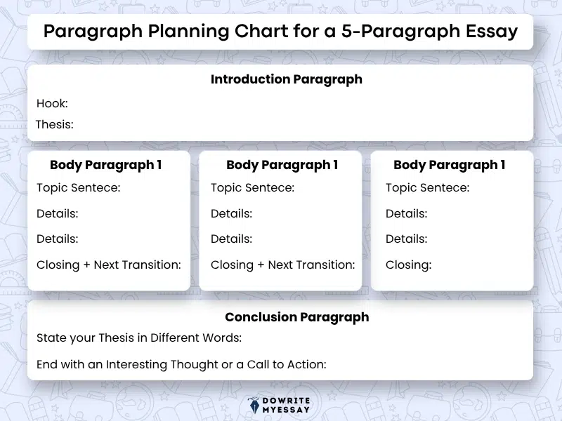 5 paragraph essay planning chart for organizing introduction body paragraphs thesis evidence and conclusion