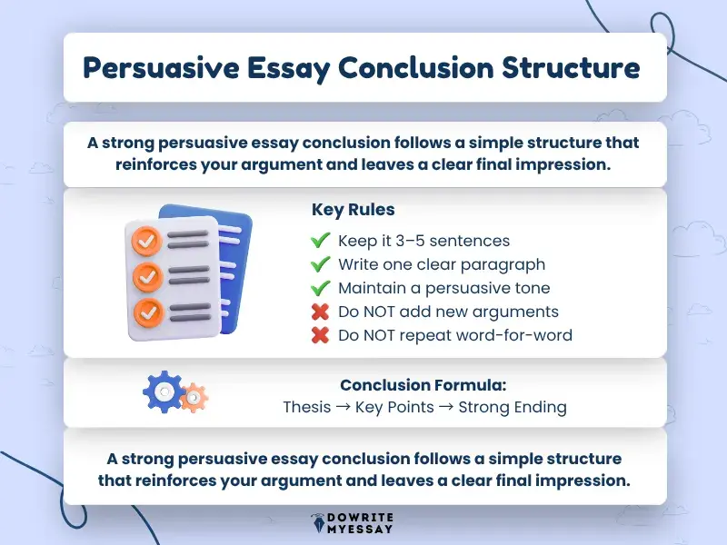 persuasive essay conclusion structure with thesis key points and final statement