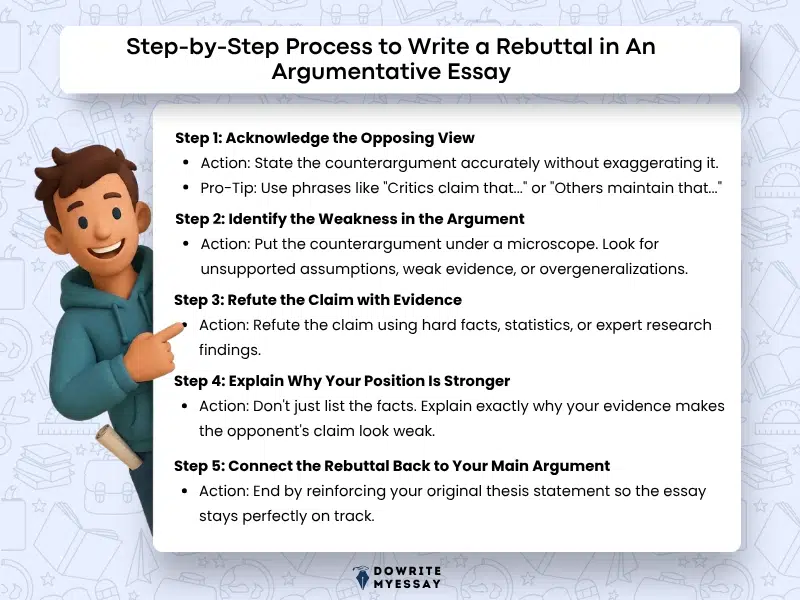 how to write a rebuttal in an argumentative essay step by step with evidence based response