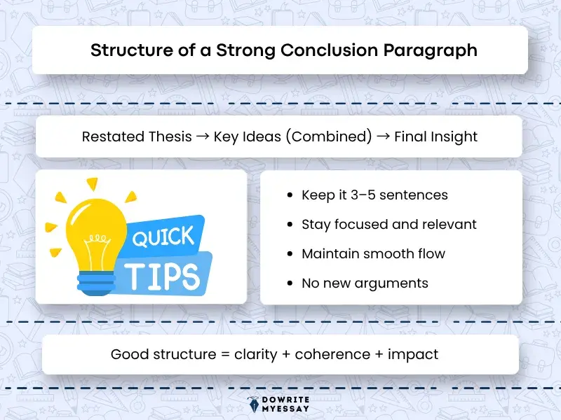structure of a conclusion paragraph with restated thesis key ideas and final insight