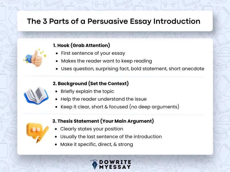 Three parts of a persuasive essay introduction including hook background and thesis statement