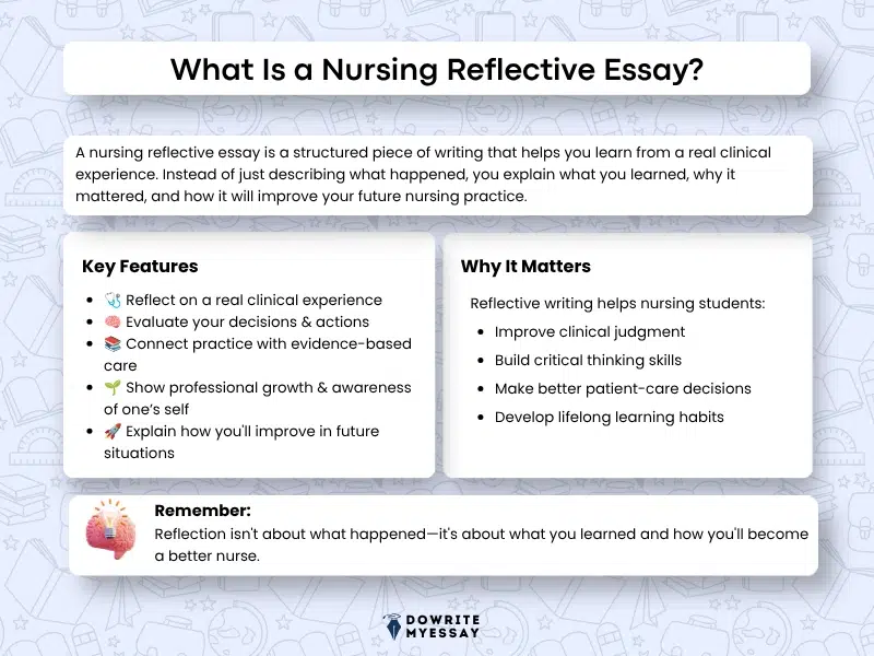 What is a nursing reflective essay infographic explaining its purpose key features and importance in nursing education