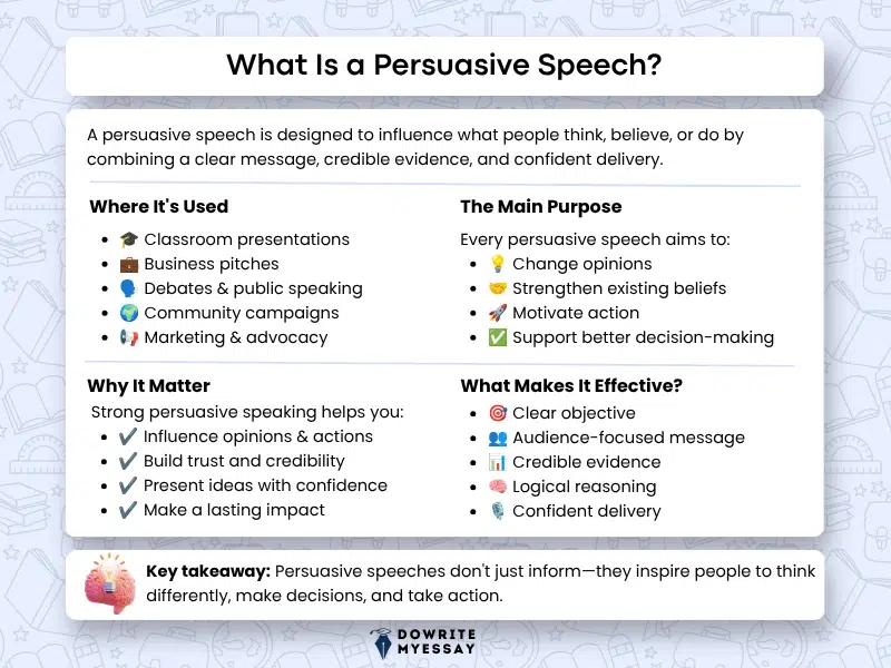 What is a persuasive speech infographic explaining its purpose, characteristics, benefits, common uses, and key elements of effective persuasive speaking.