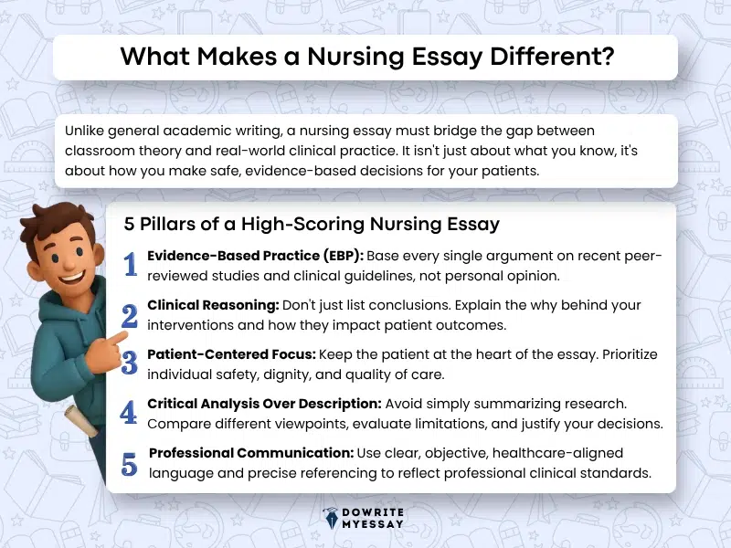 what makes a nursing essay different infographic explaining evidence based practice clinical reasoning and patient centered care